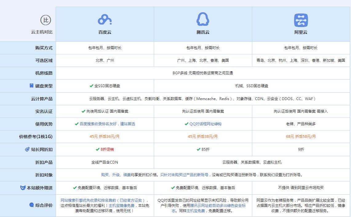 渑池云主机代理对比.jpg